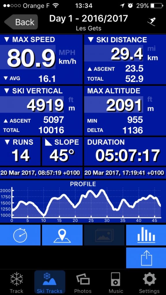 Frozen Ski Tracks 5 hours in! Grr! 52.9kms to that point.